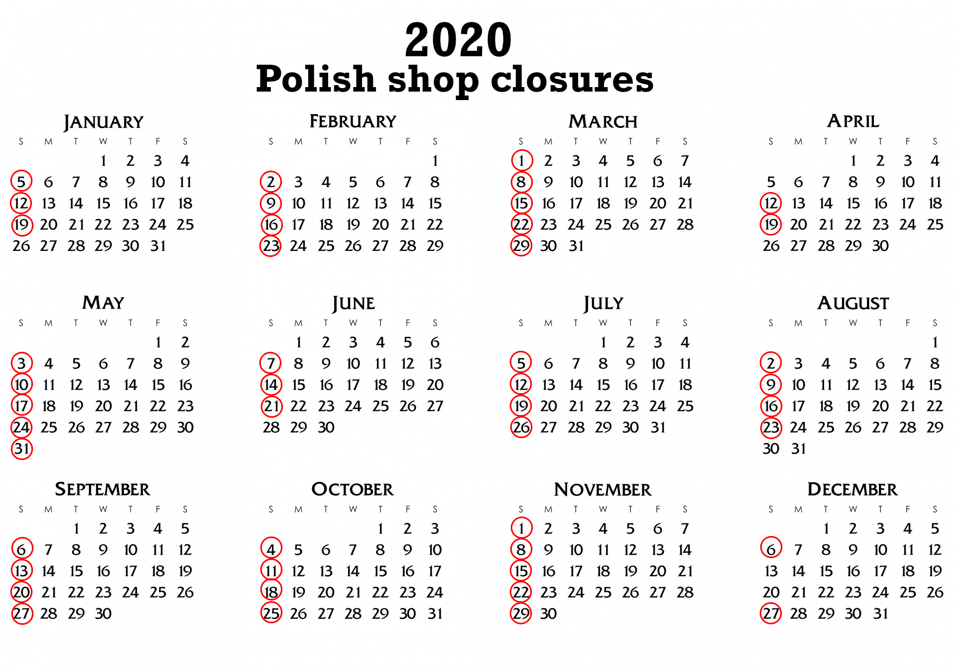 2020 Sunday trading in Poland: When will the shops be open? | The Krakow  Post